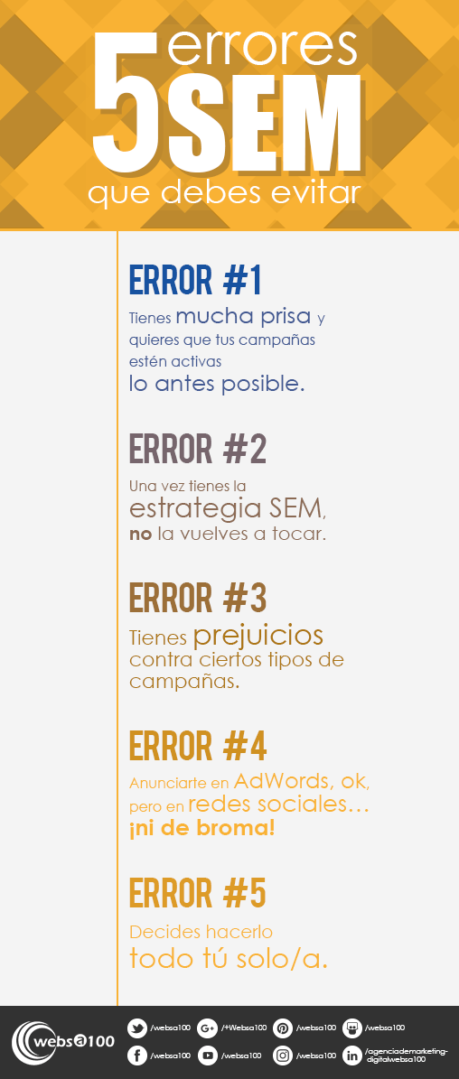Infografía: 5 errores SEM