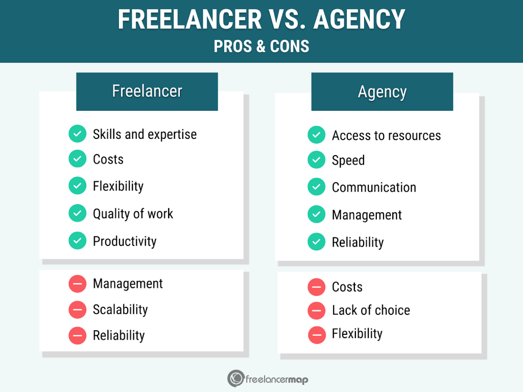 embaucher une agence vs un freelance