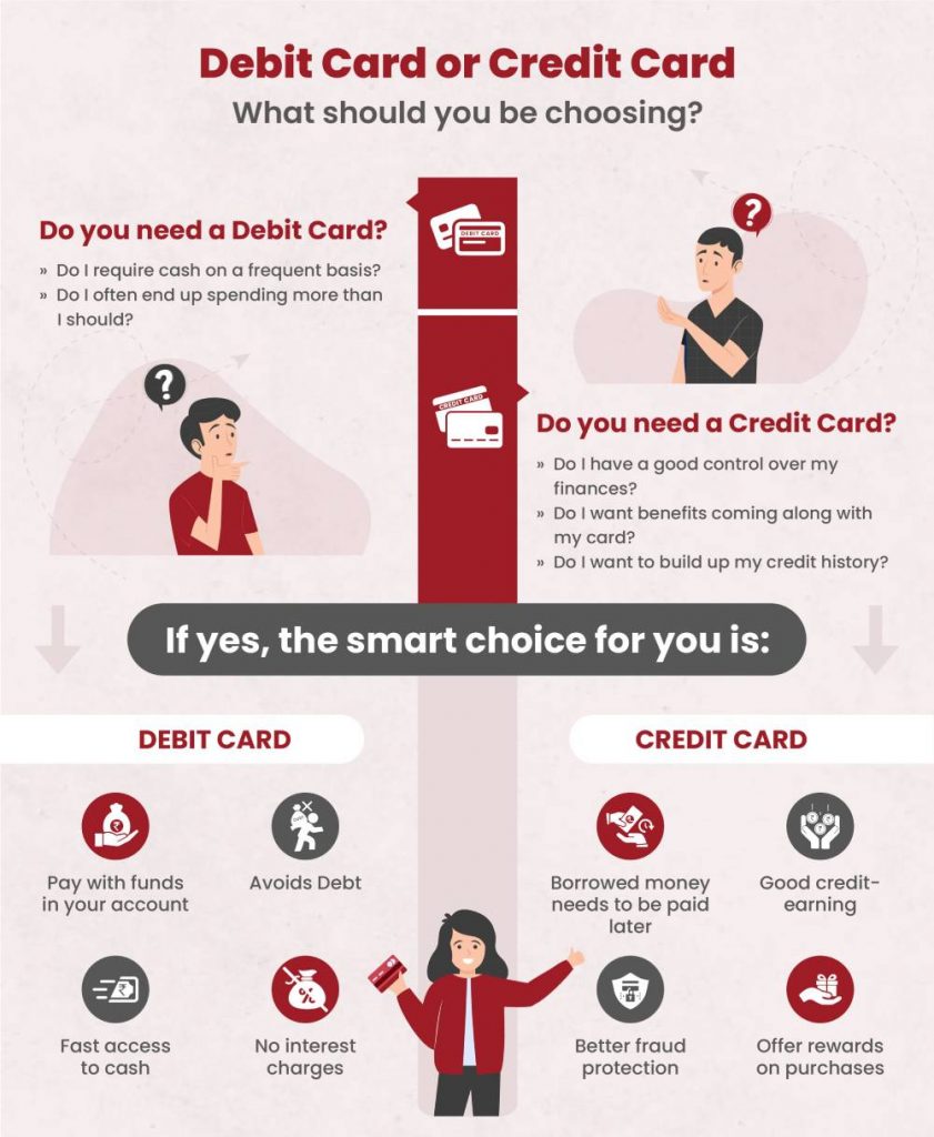 carte de débit carte de crédit